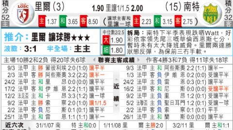 里尔对南特比分预测 欧冠冲刺VS保级死战谁能笑到最后