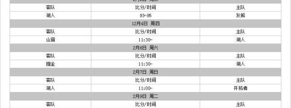 标题：2025-26赛季常规赛湖人全程回顾 三巨头融合创53胜西部第四