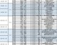 数据来源：CBA官方CBA公司体坛周报等，截止2026年4月25日。