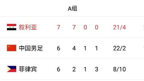 葡萄牙5-0碾压亚美尼亚！C罗世界波+双响炮，40岁大佬还在刷新上限