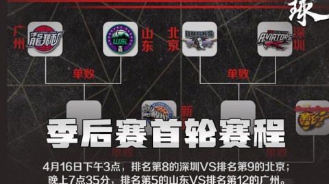 2026赛季CBA季后赛首轮生死战：全新三局两胜制下的四大悬念对决