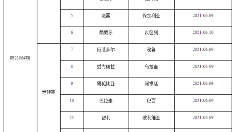 哎哟喂，波兰3比1芬兰！莱万不在状态照样有帮手，G组出线乱成一锅粥！