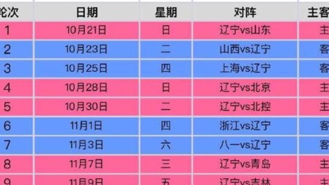 2025-26赛季CBA季后赛12进8首日：广东德比引爆 辽鲁恩怨再续
