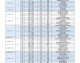 数据来源：CBA官方CBA公司媒体公开报道，截止2026年4月24日。