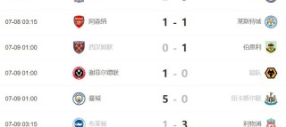 标题：英超34轮曼联争三大战 布伦特福德五连平还能守多久