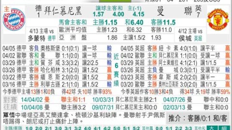 拜仁 曼联比分预测 + 残缺战舰能否抵挡红魔韧性 + 安联主场悬念几何？