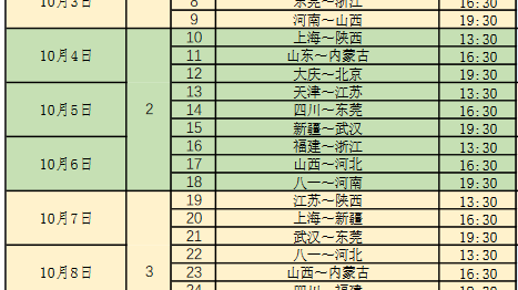 数据来源：CBA官网综合网络资讯，截止2026年4月23日。