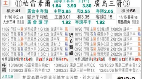 广岛三箭比分预测 后防核心停赛主场仍占优 能否延续交锋不败纪录