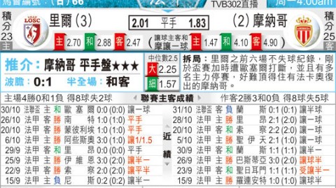 里尔和摩纳哥比分预测 欧冠资格决战谁能笑到最后