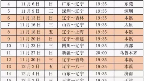 2026赛季CBA季后赛12进8附加赛前瞻卫冕冠军辽宁跌第九迎生死局
