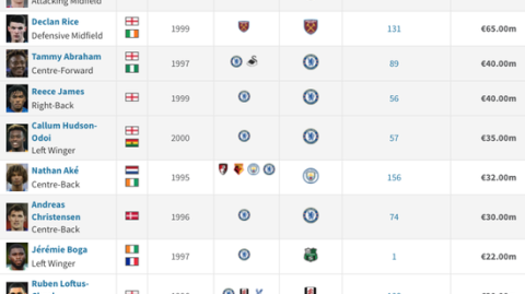 罗马诺HWG！切尔西签下中场新星达协议，斯洛特强硬表态萨拉赫需主动认错