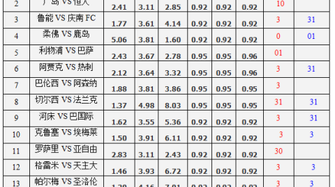 怎样预测比分 16年前球场牵手球童今成队长 葡萄牙vs匈牙利谁能笑到最后