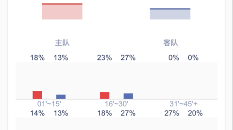 2026赛季J2J3百年构想联赛第13轮前瞻：领跑者仙台七夕客场挑战群马草津温泉